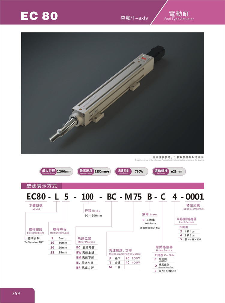 EC80